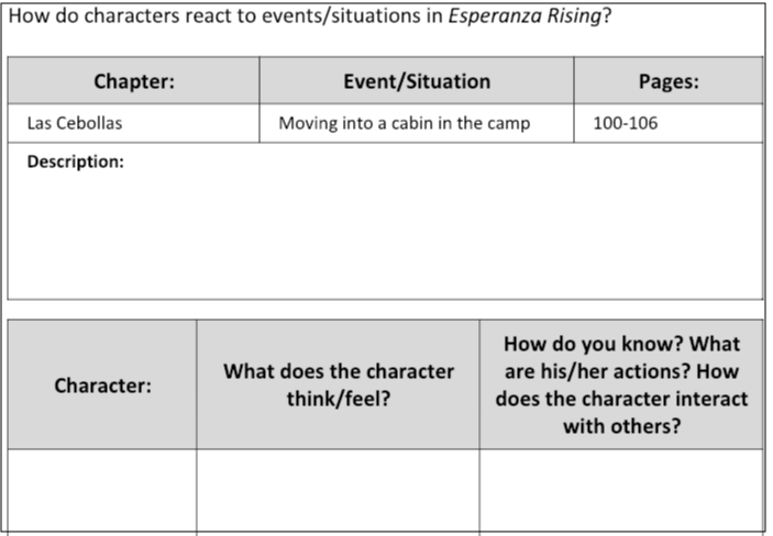 Lesson 1 Analyzing Character Reactions Esperanza Rising Las Cebollas Learnzillion