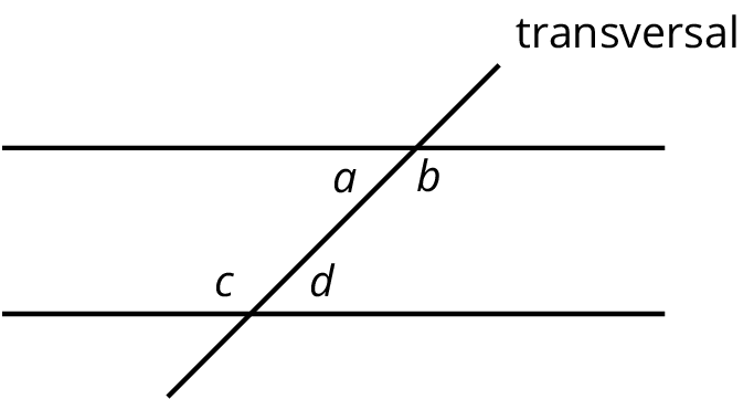 Lesson 14 Alternate Interior Angles Learnzillion